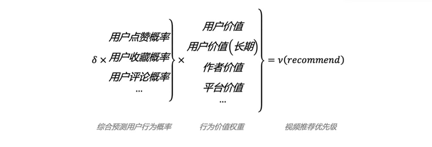 douyin-algorithm
